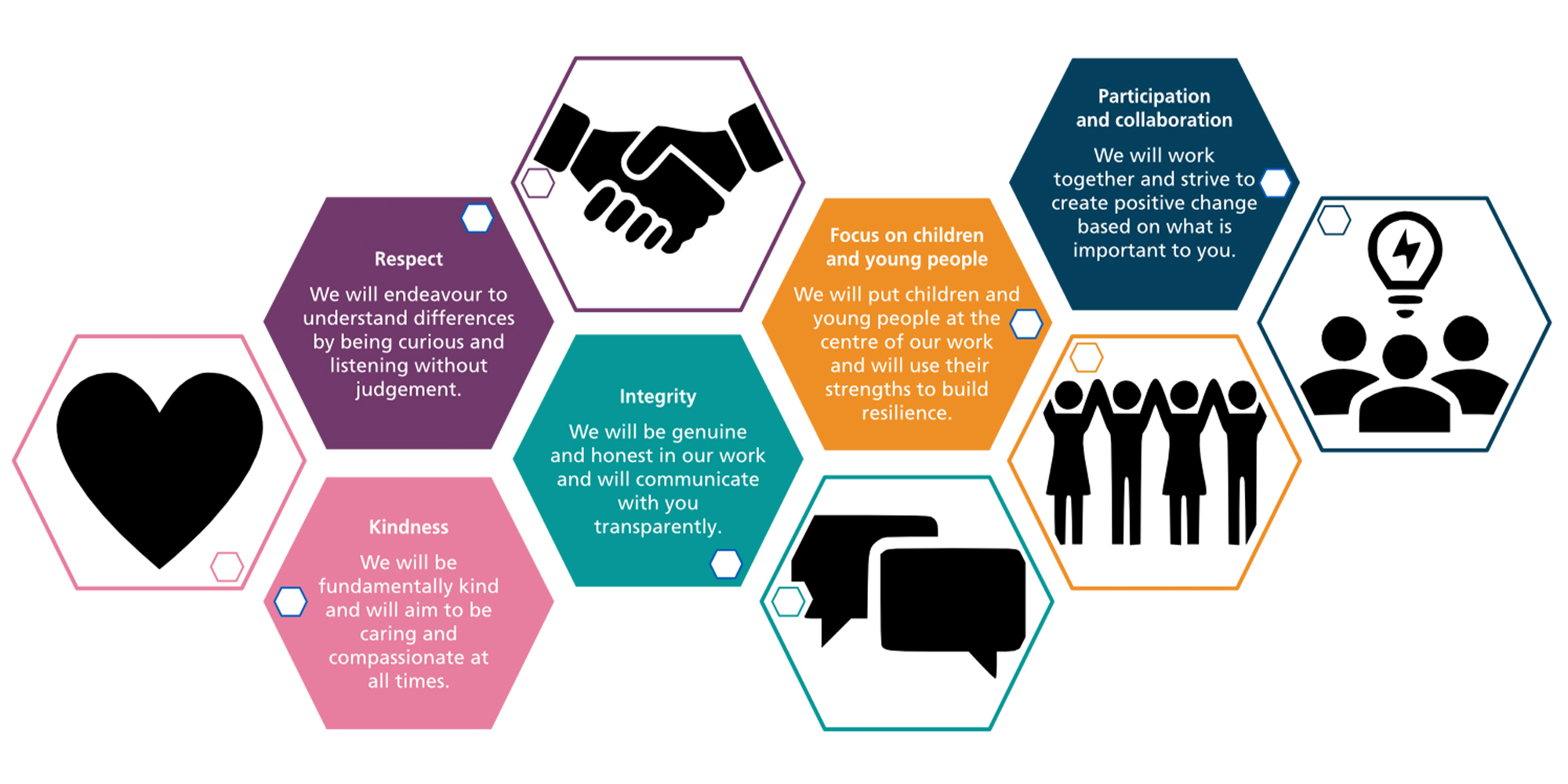 Mhst education wellbeing service