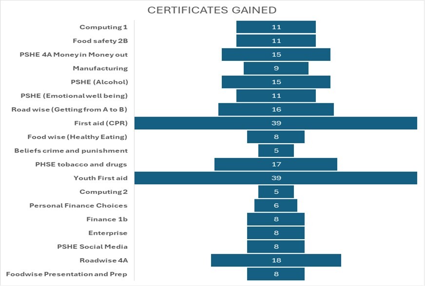 Student asdan success 2024 2025