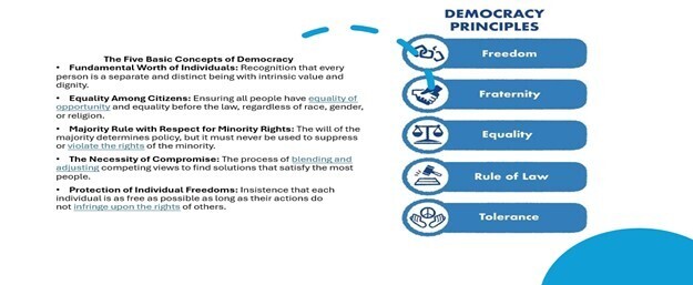 British values democracy principles