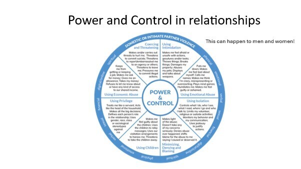 Power and control in relationships