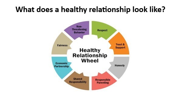 Healthy relationship what does it look like