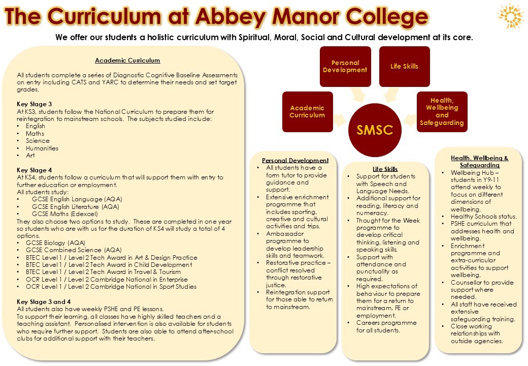 Curriculum Offer 2025 26